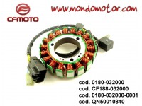 STATORE CFMOTO