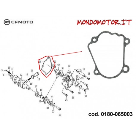 KIT GUARNIZIONI CF 500